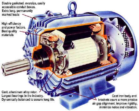 Motors And Generators